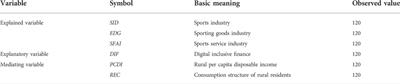 Digital inclusive finance and the development of sports industry: An empirical study from the perspective of upgrading the living level of rural residents